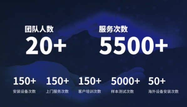 超越客户预期，开云足球分析售后服务如何做到“精准、高效”？