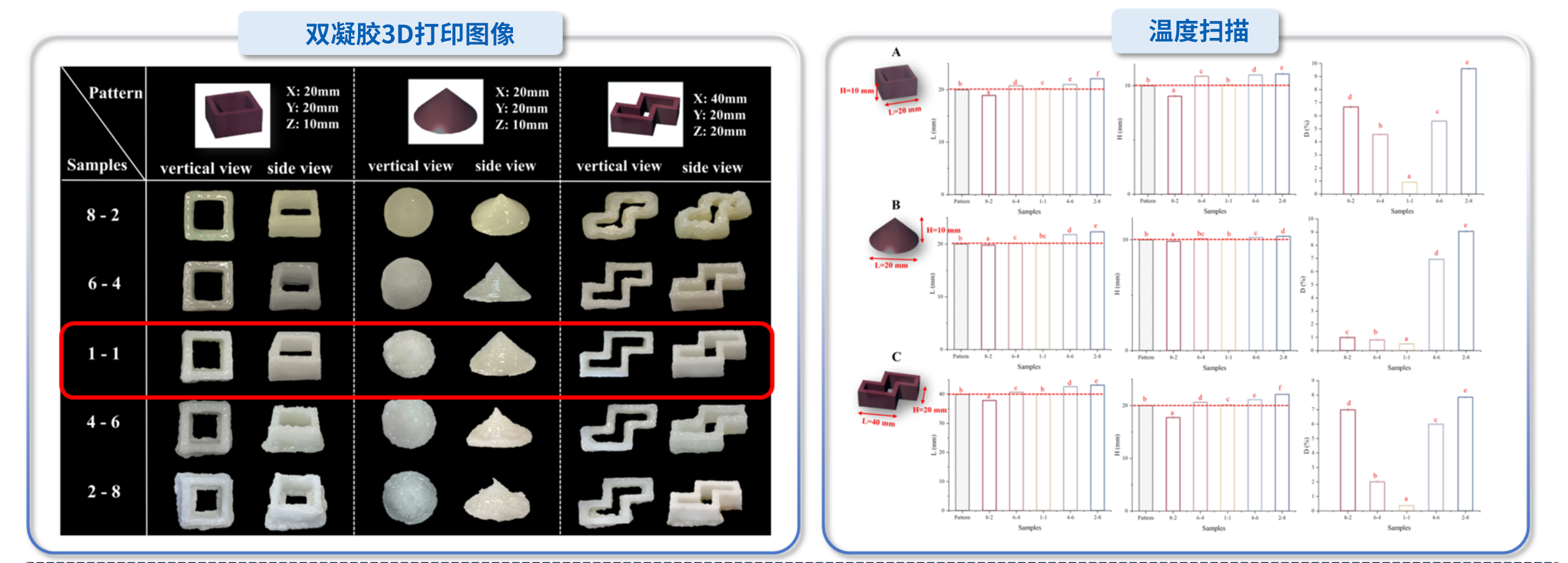 “开云足球杯”江南大学优秀案例解析|油水双凝胶界面调控及吞咽困难膳食3D打印精准设计